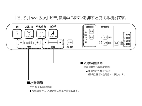 シャワー洗浄