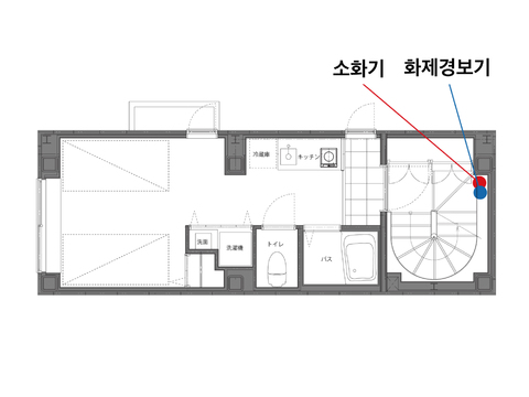 화재경보기·소화기의 설치장소