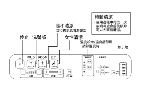 溫水洗淨便座