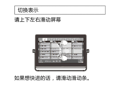 显示器画面的操作方法①