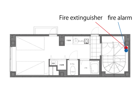 Location of Fire Alarm and Extinguisher