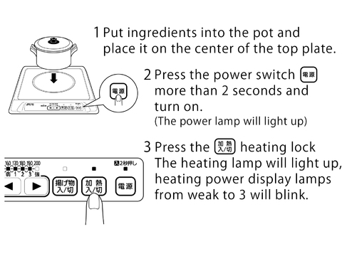 Heated Cooking