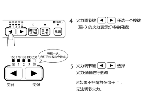 加热料理