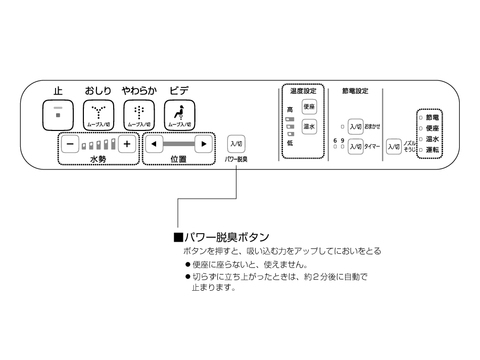 シャワー洗浄