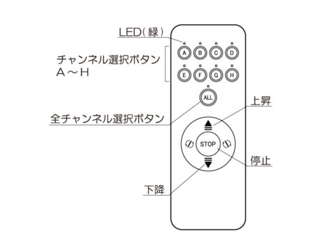 卷屏遥控器的使用方法