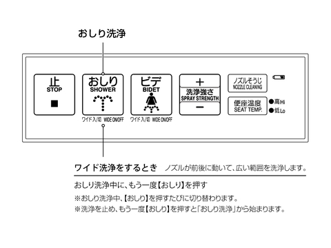 シャワー洗浄