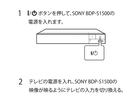 Blu-ray Disk、DVD Diskを見る